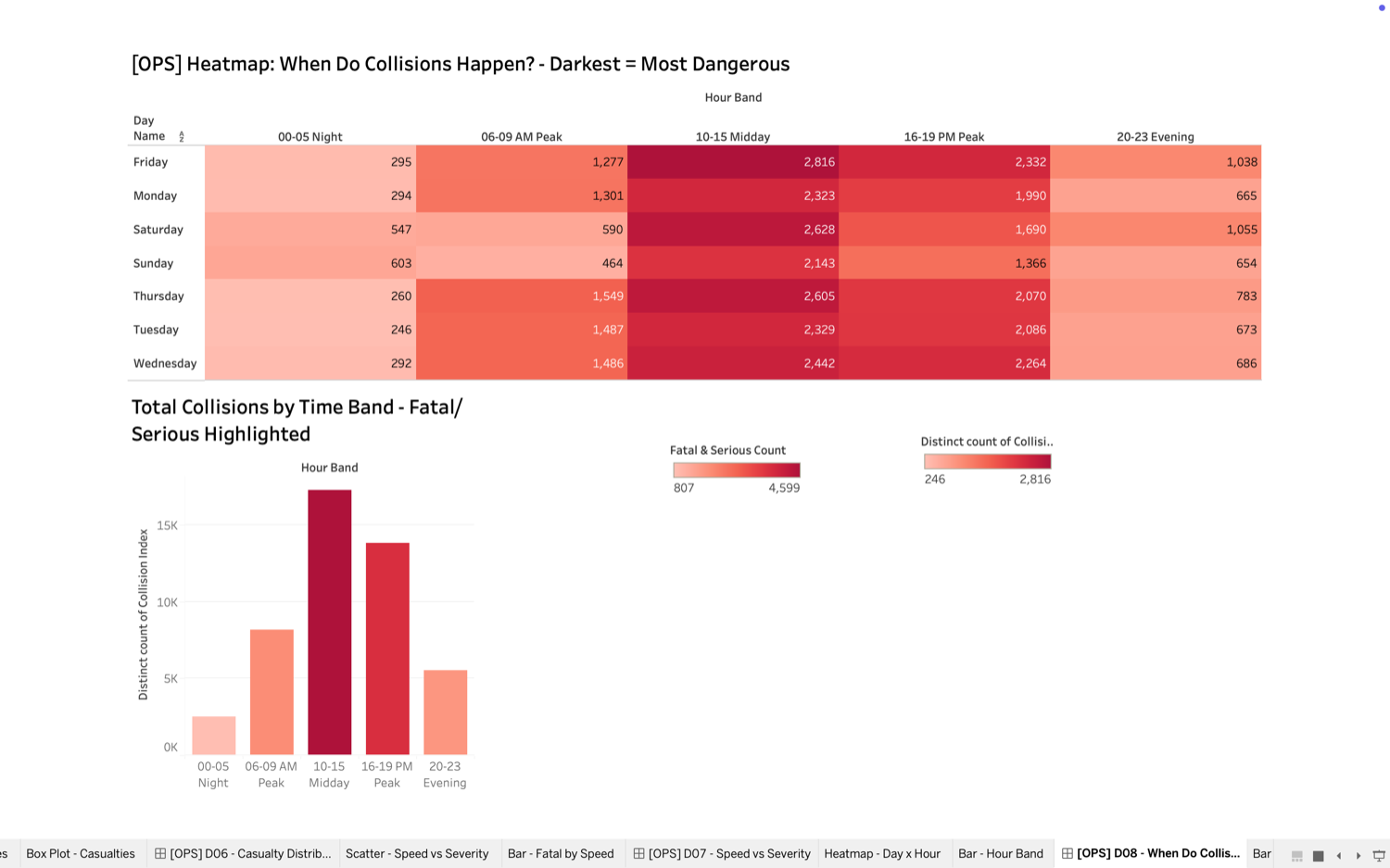 Road Safety Analytics Dashboard - Tableau (Collisions & KPIs) screenshot 8
